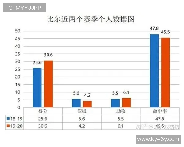 本赛季已过四分之一最佳阵容与全明星评选候选人分析